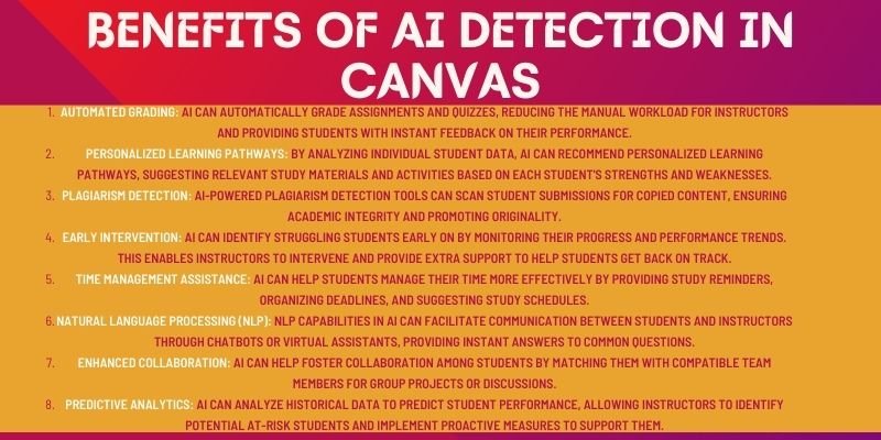 Does Canvas have AI Detection